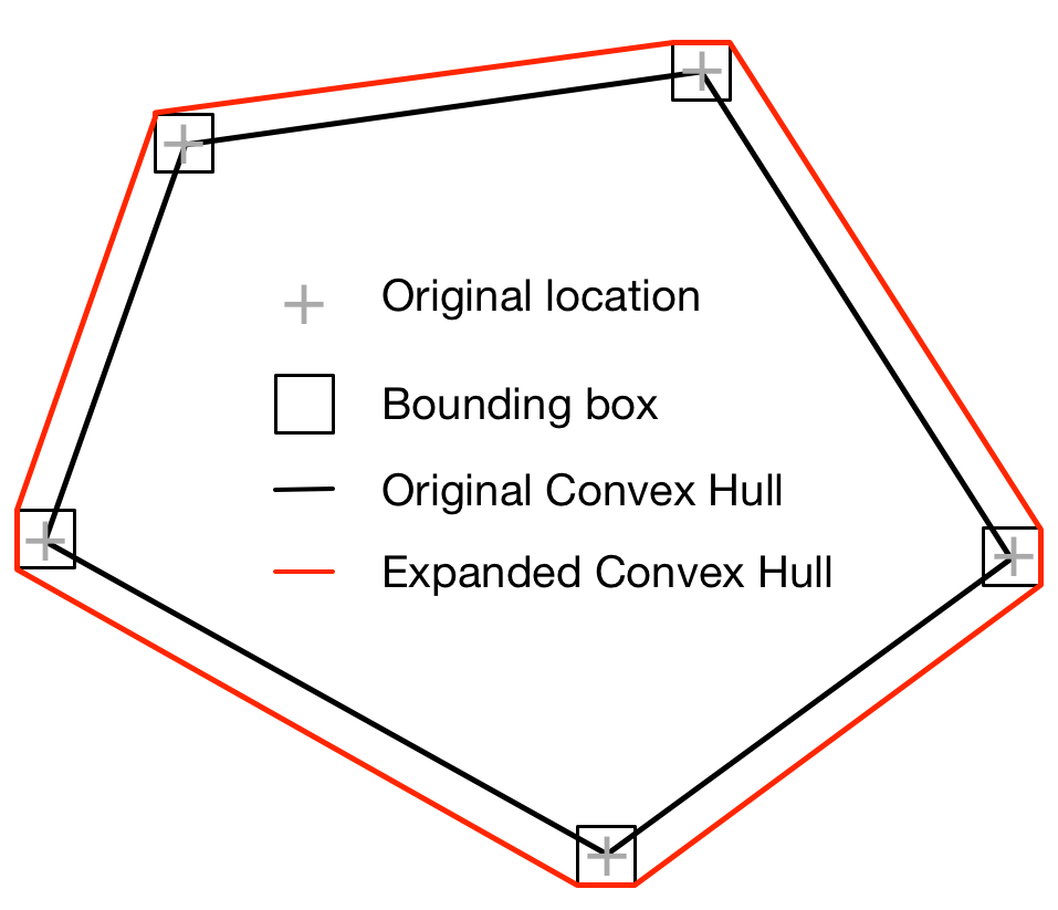 Expanded convex hull to account for conversion errors